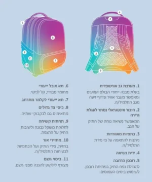 ⁦תיק אורטופדי X-Fix קל גב - דגם קואלה 2025⁩ – תמונה ⁦2⁩